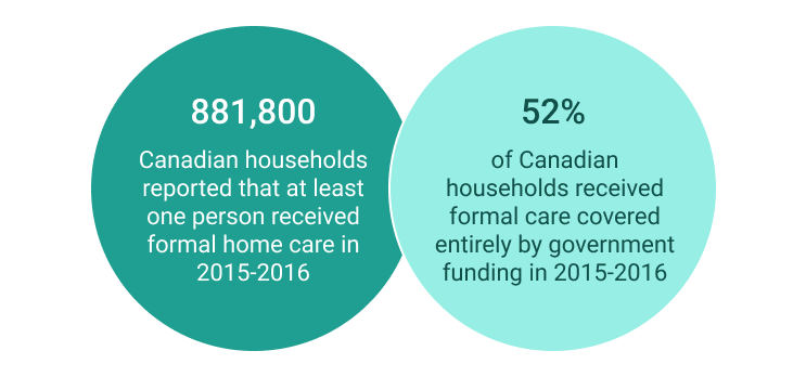 What is Home Care?